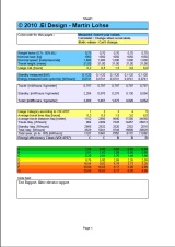 Rapport udarbejdet efter VDI 4707